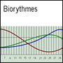 Calcul des biorythmes